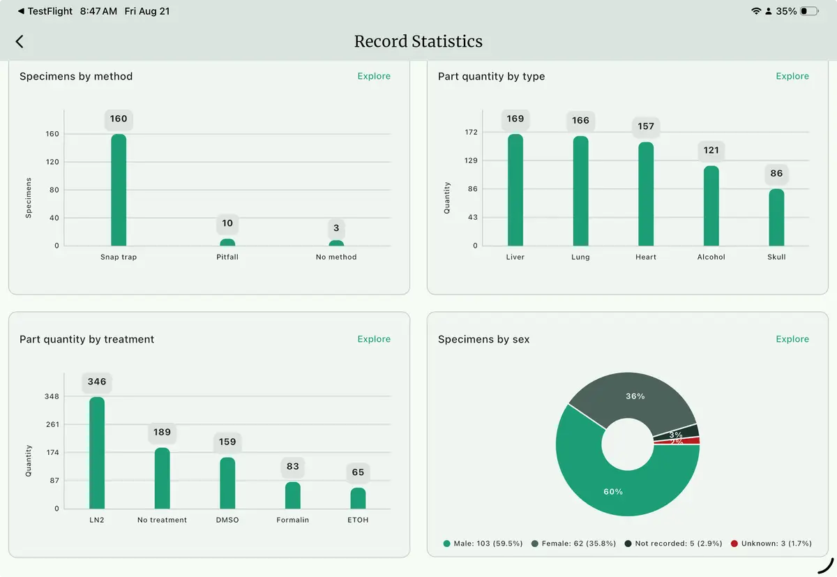 Watch the inventory take shape